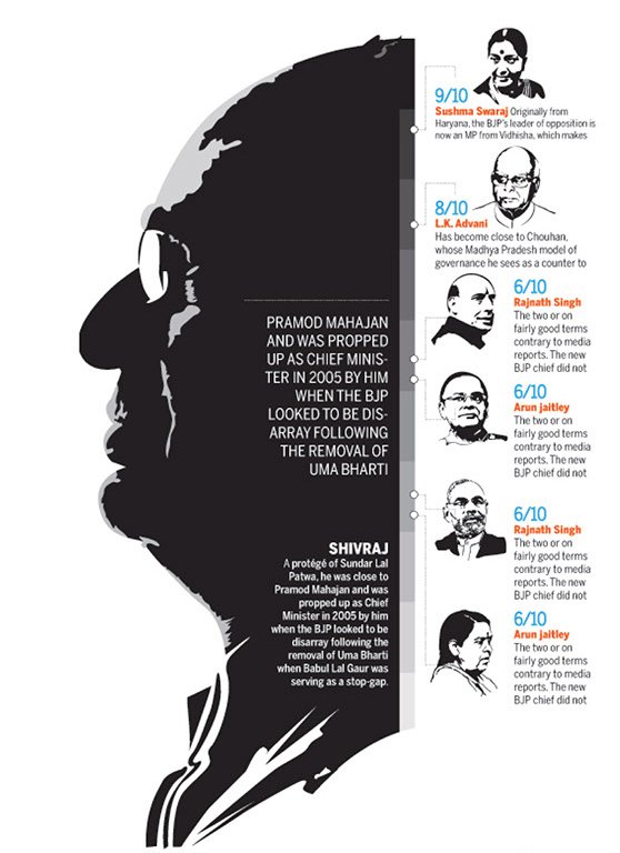 Infographics sample 10