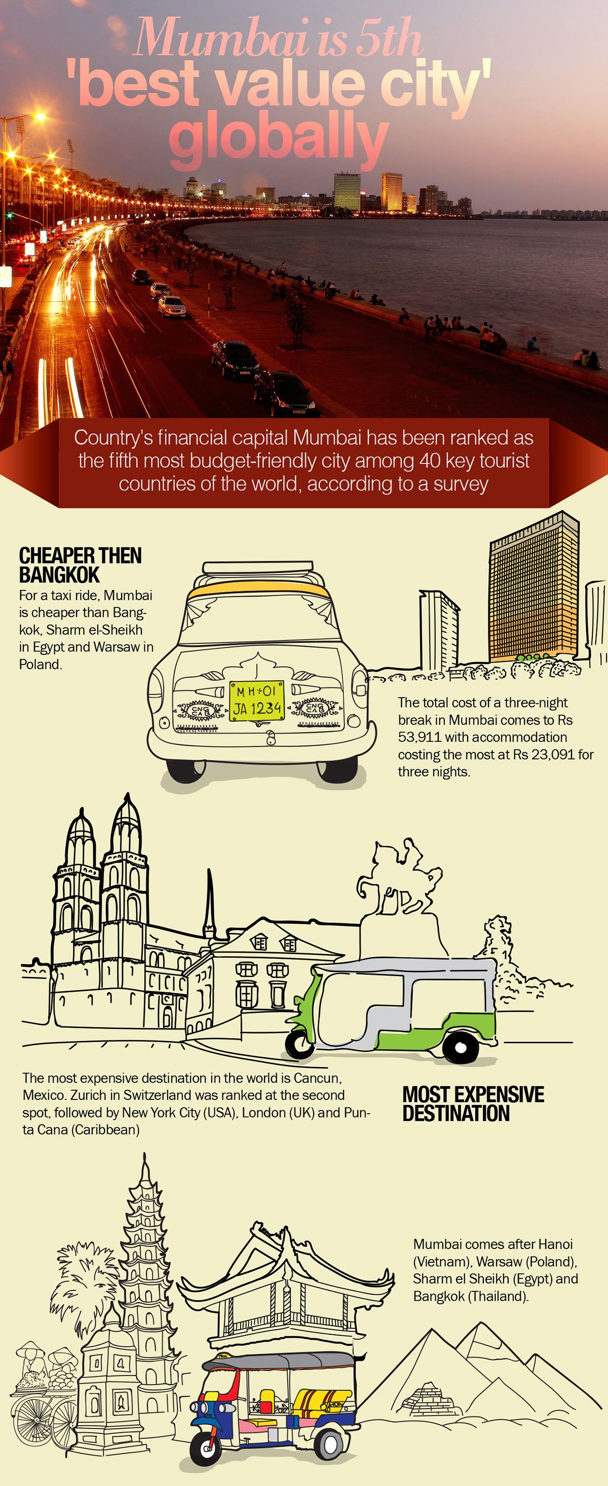 Infographics sample 14