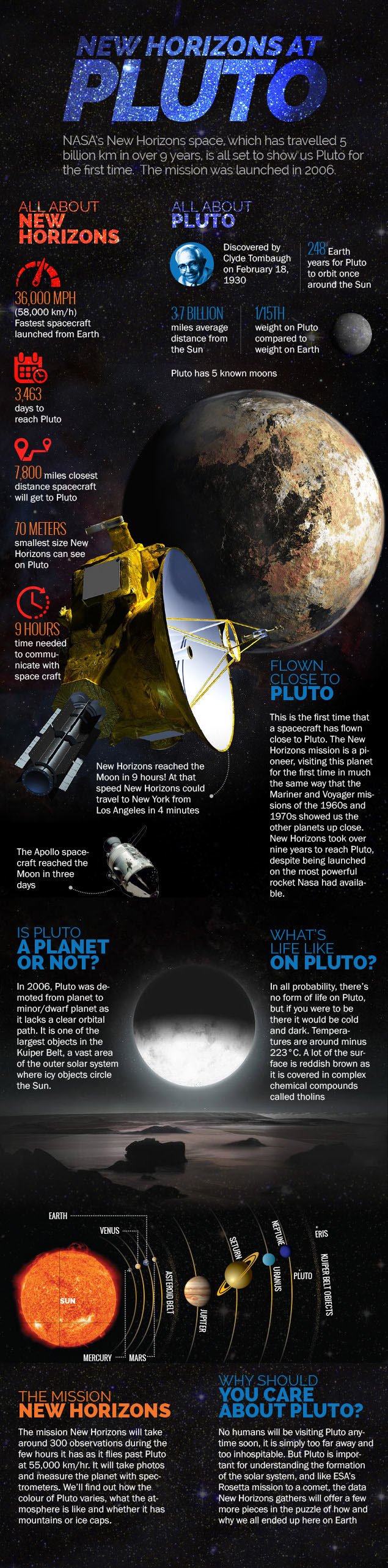 Infographics sample 15