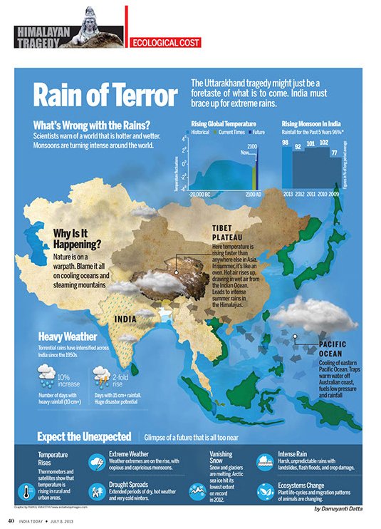 Infographics sample 8